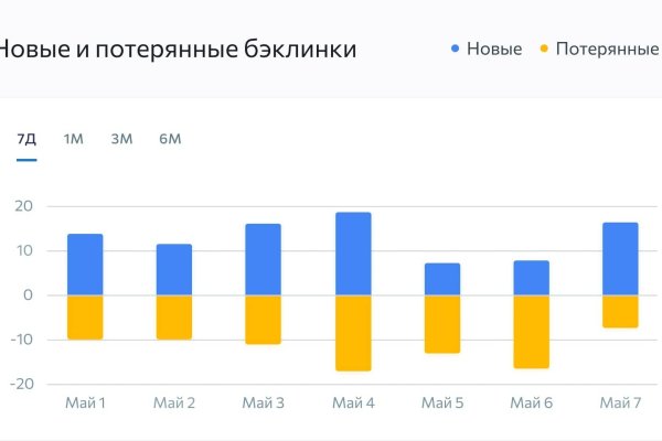 Kraken 4 ссылка kr2web in