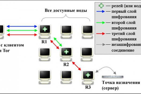 Кракен интернет площадка