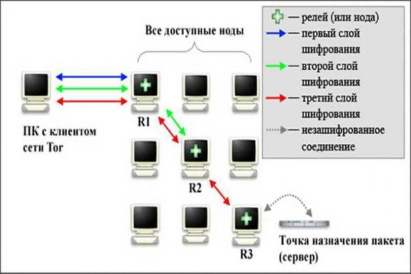 Площадка кракен kraken dark link
