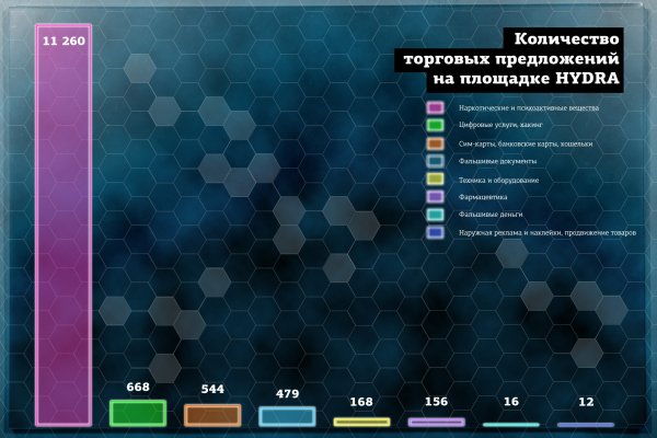 Кракен омг мега