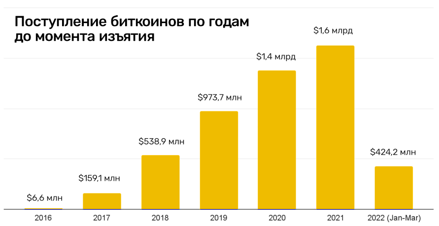 Официальные зеркала кракен